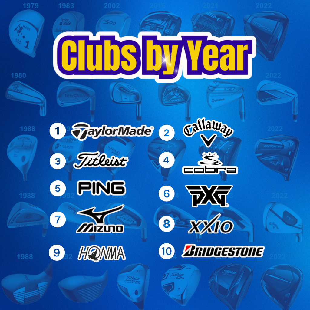 TaylorMade / Callaway / Mizuno . . .(2005~)